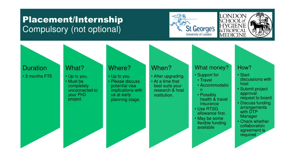 placement internship compulsory not optional