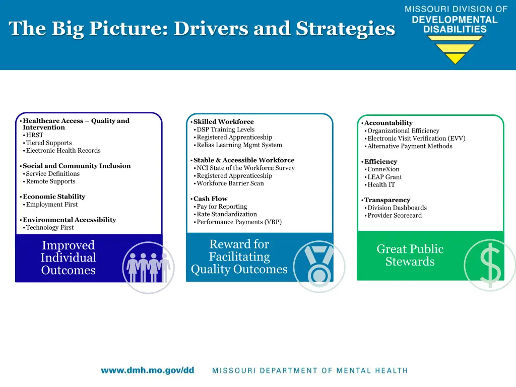 the big picture drivers and strategies