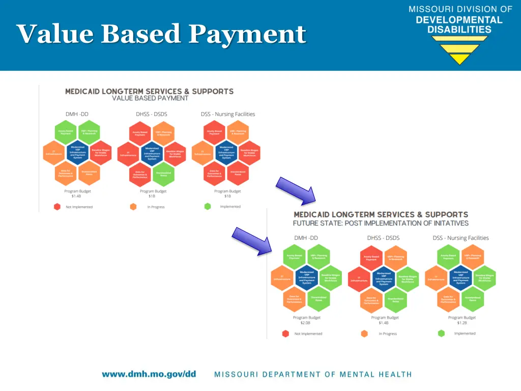 value based payment 1