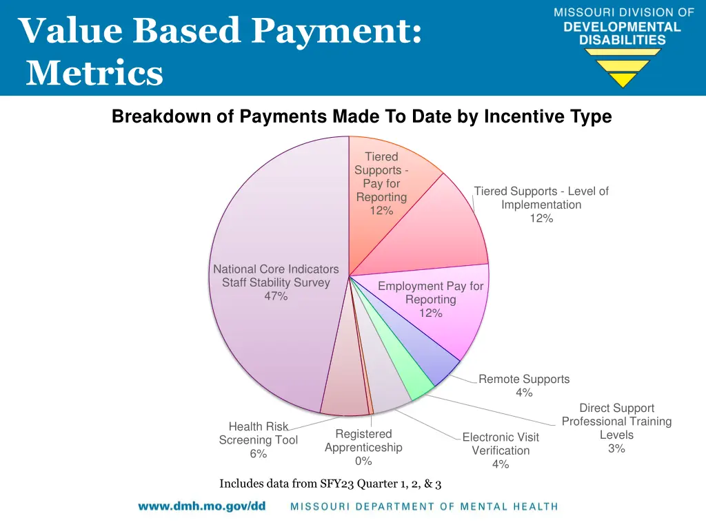 value based payment metrics 1