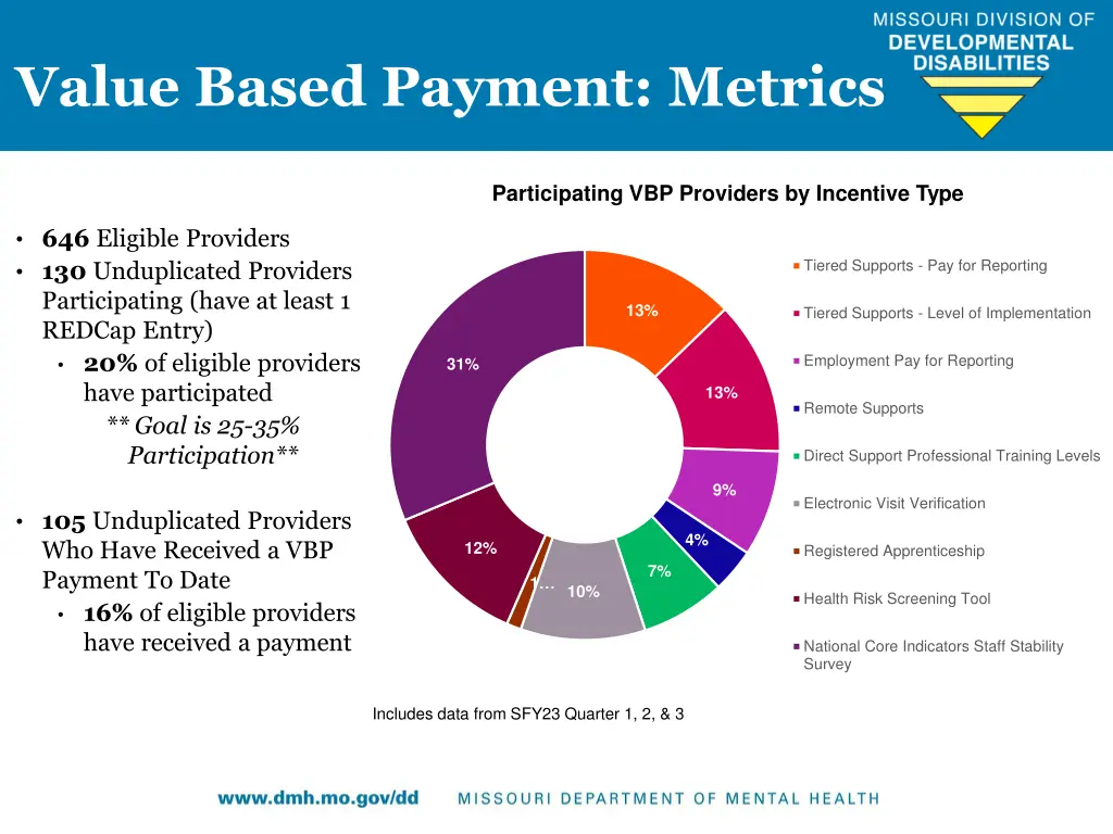 value based payment metrics