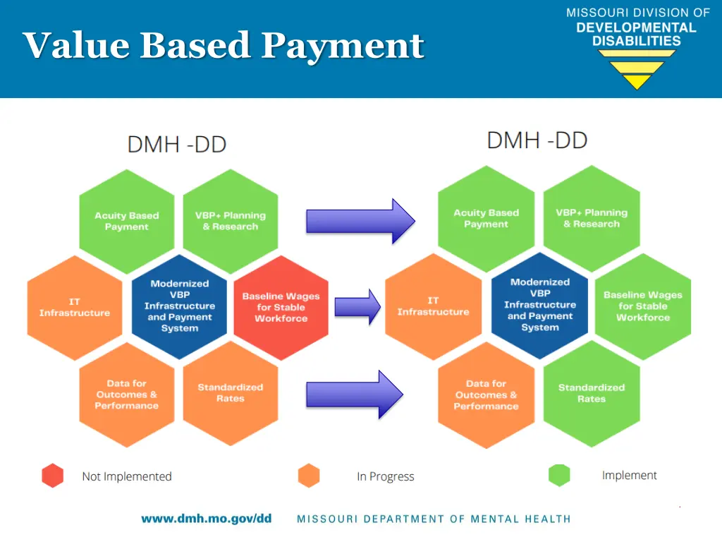value based payment
