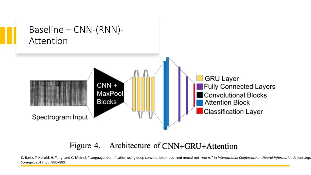 baseline cnn rnn attention