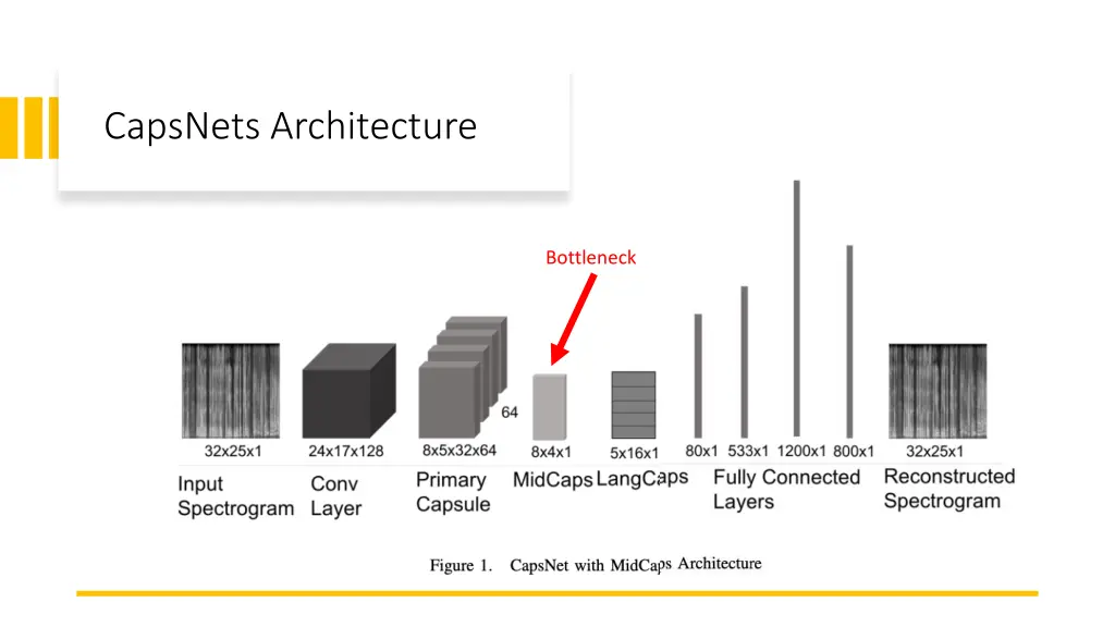capsnets architecture 1