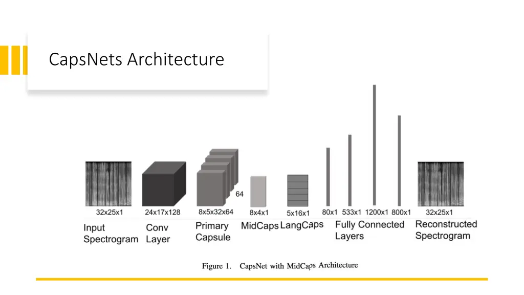 capsnets architecture