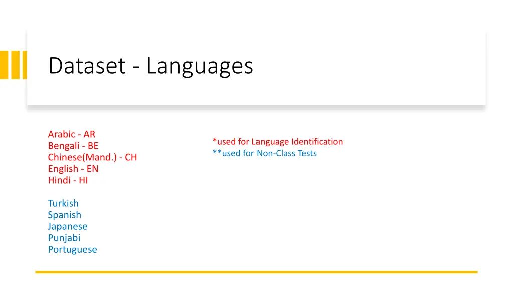 dataset languages