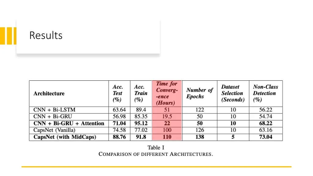 results 2