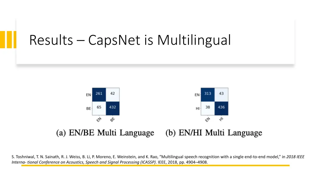 results capsnet is multilingual