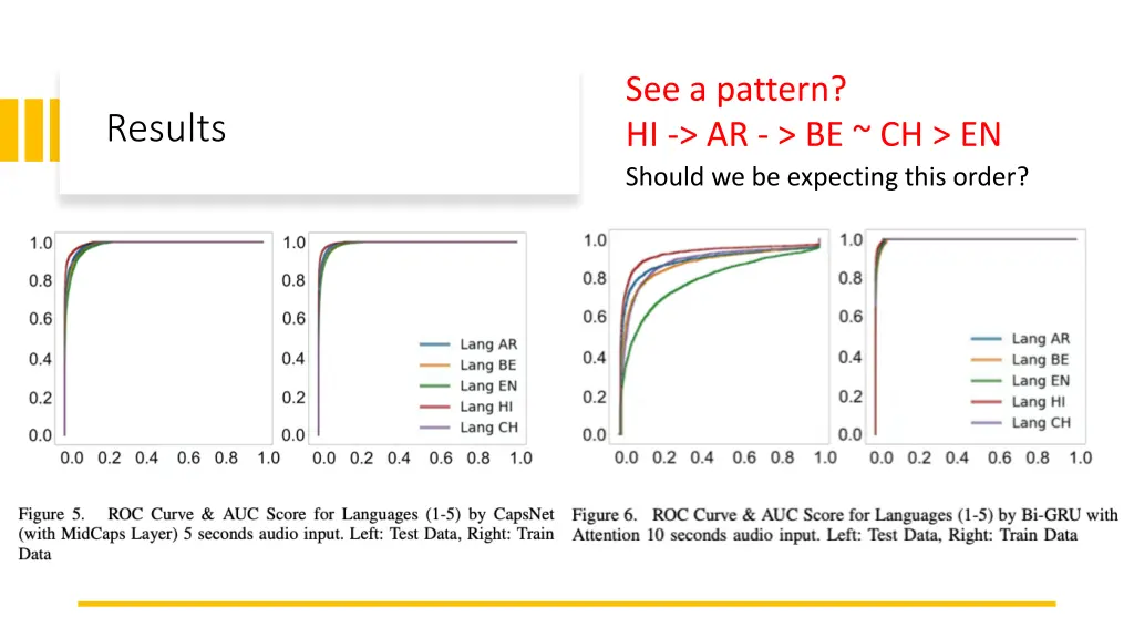 see a pattern hi ar be ch en should