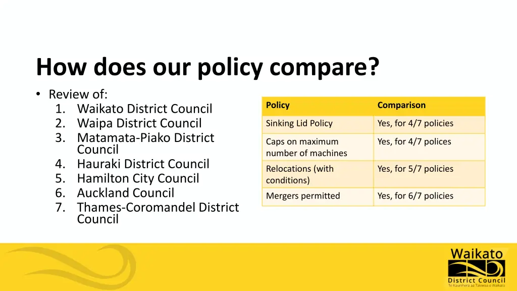 how does our policy compare review of 1 waikato