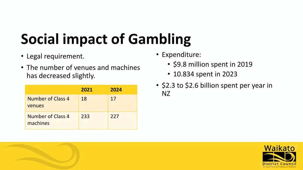 social impact of gambling