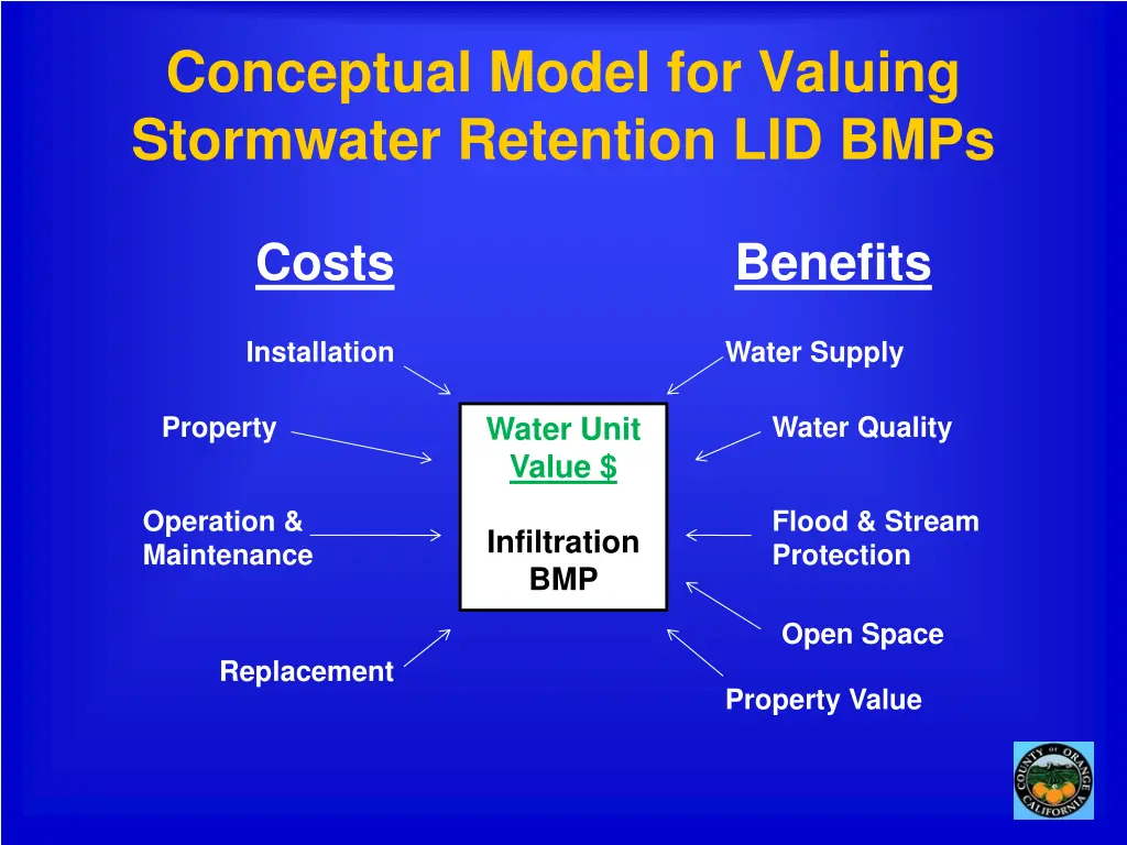 conceptual model for valuing stormwater retention