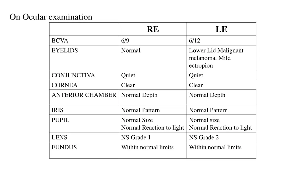 on ocular examination