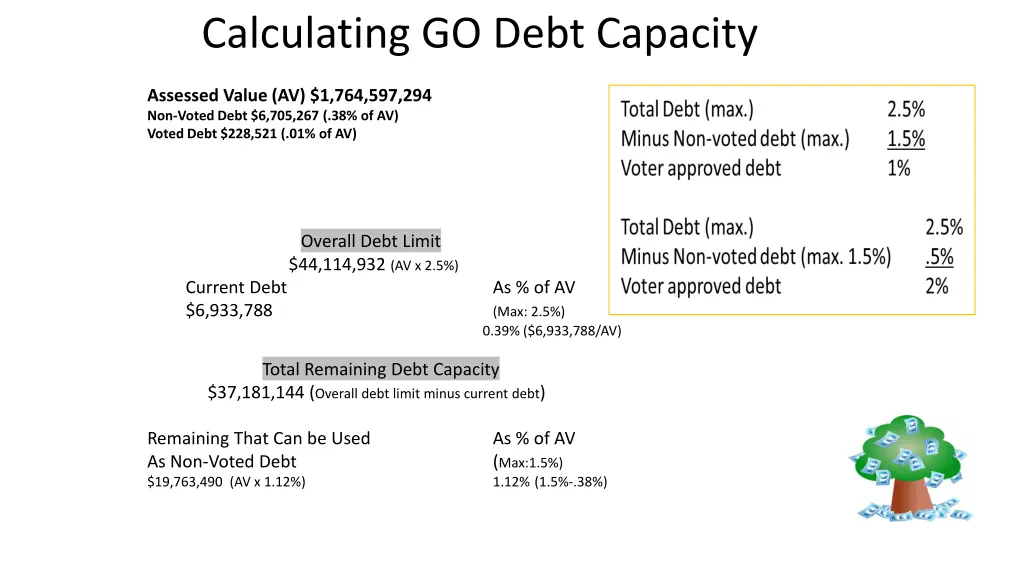 calculating go debt capacity