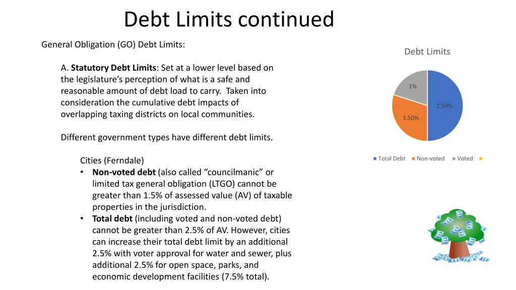 debt limits continued