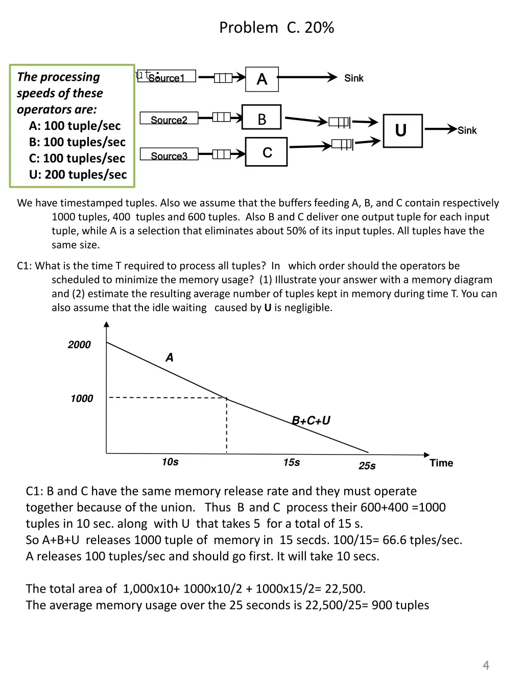 problem c 20