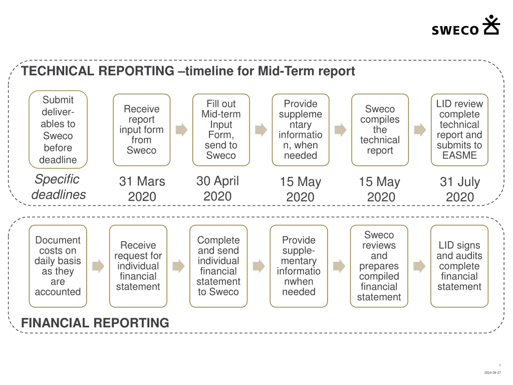 technical reporting timeline for mid term report