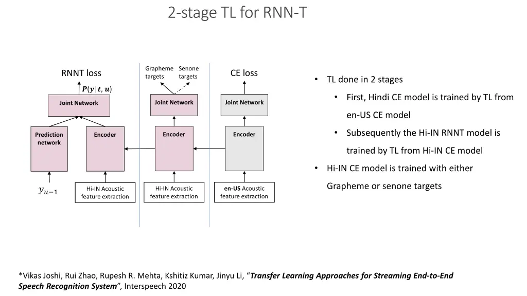 2 stage tl for rnn t