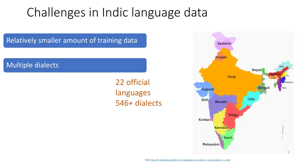 challenges in indic language data 2