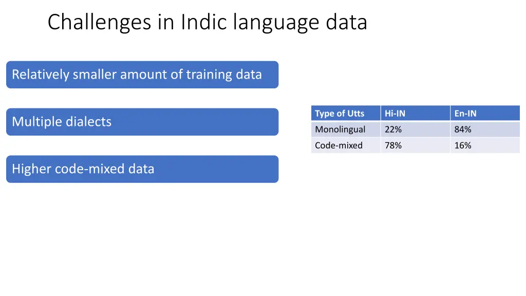 challenges in indic language data 3