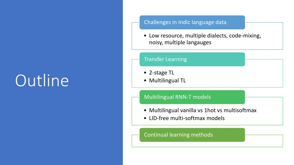 challenges in indic language data