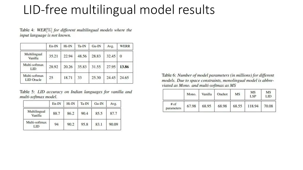 lid free multilingual model results