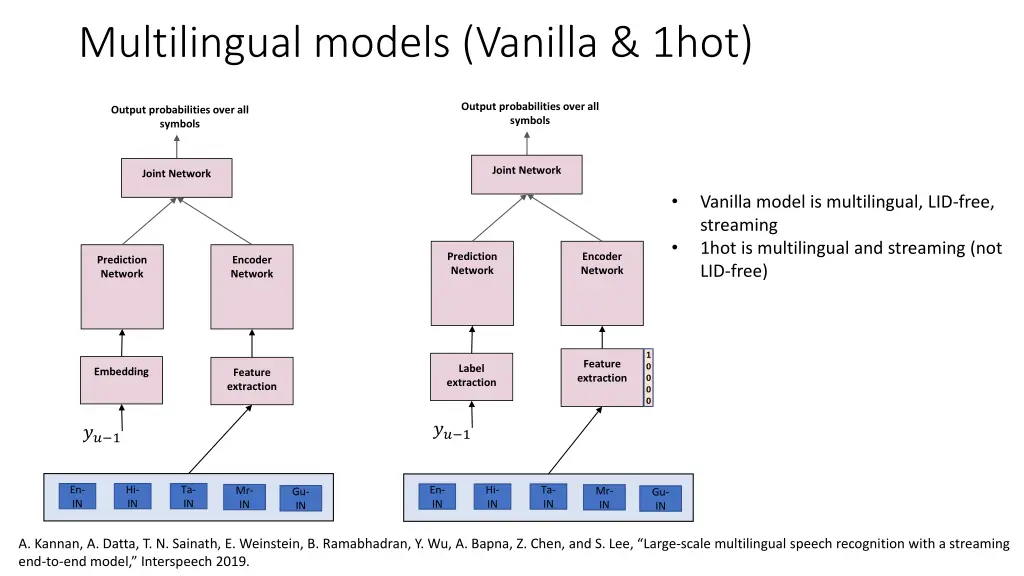 multilingual models vanilla 1hot