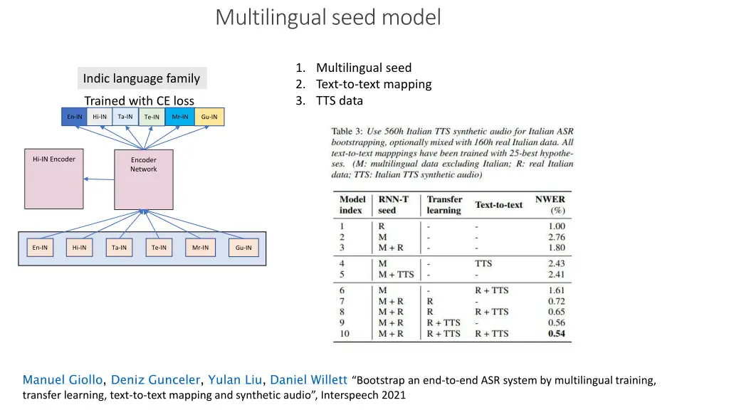 multilingual seed model