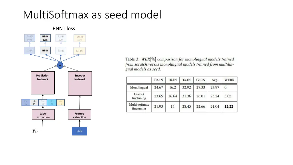 multisoftmax as seed model