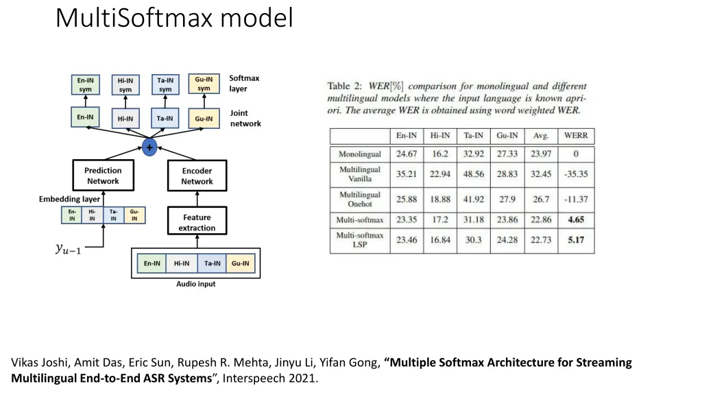 multisoftmax model