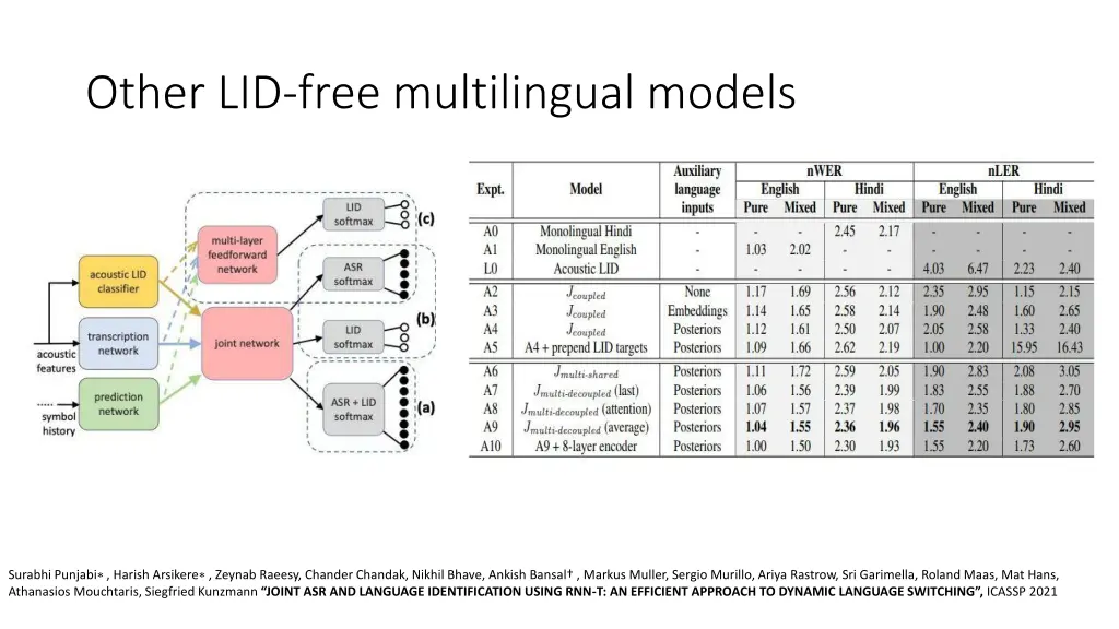 other lid free multilingual models