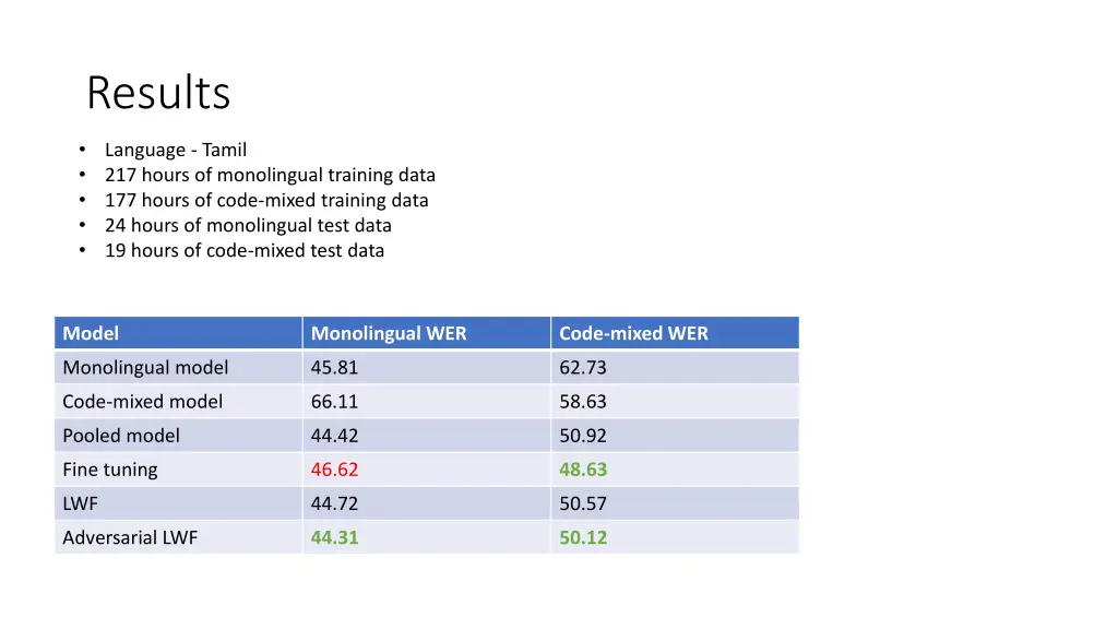 results 1