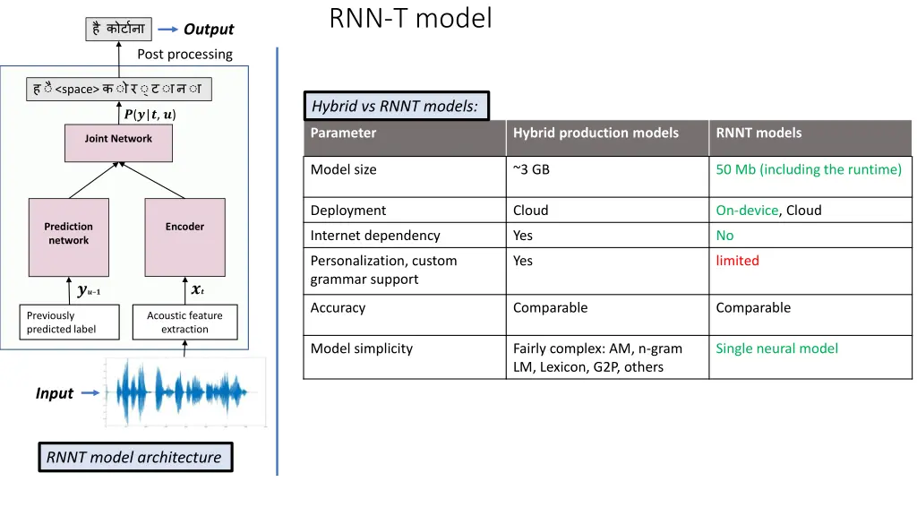 rnn t model