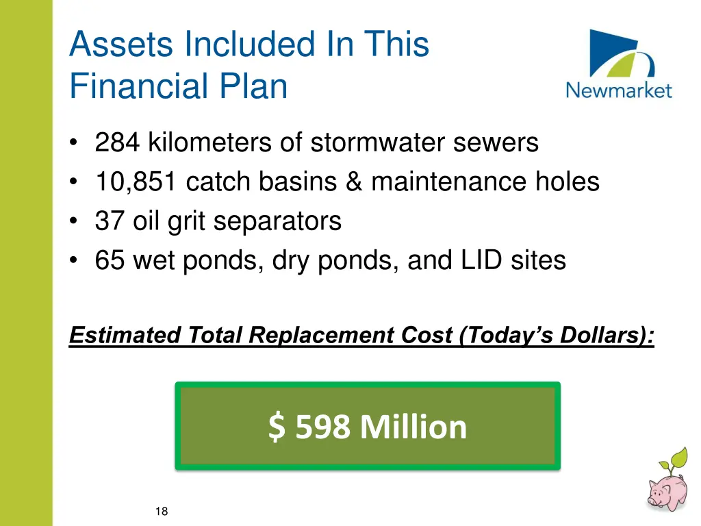 assets included in this financial plan