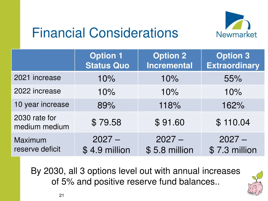 financial considerations