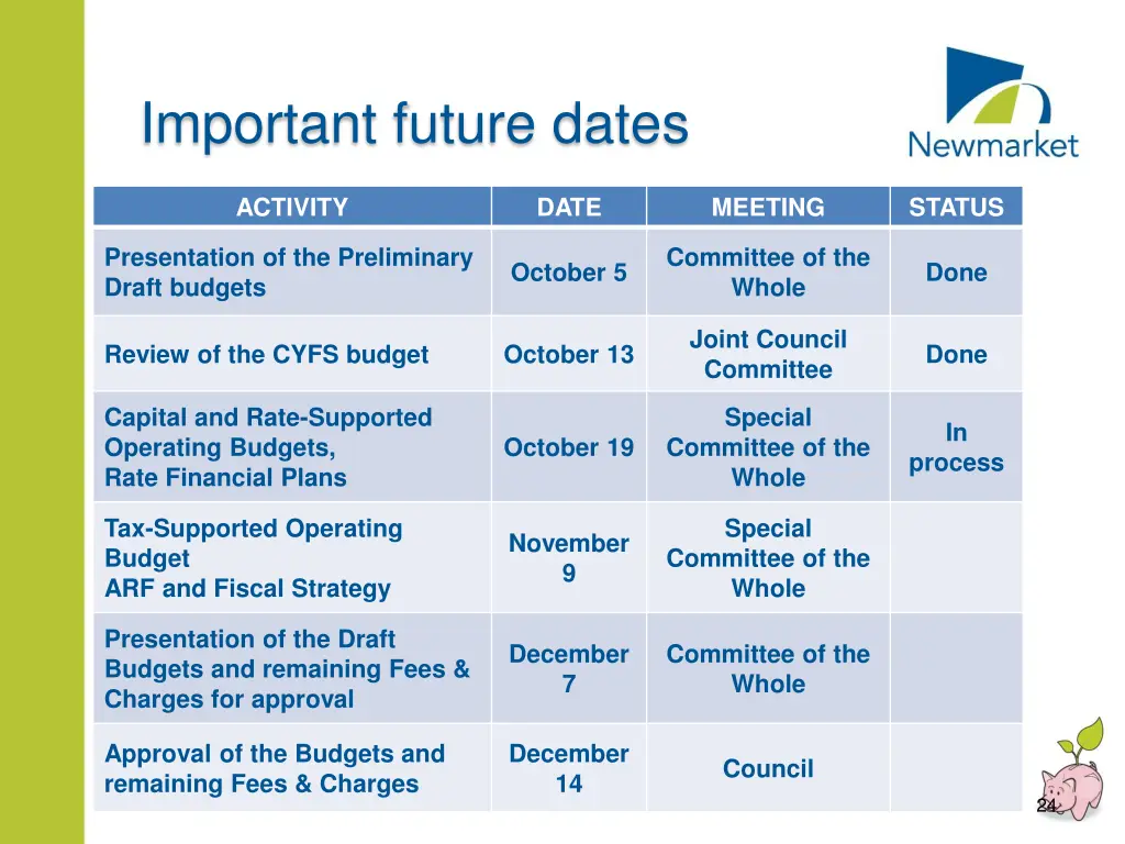 important future dates