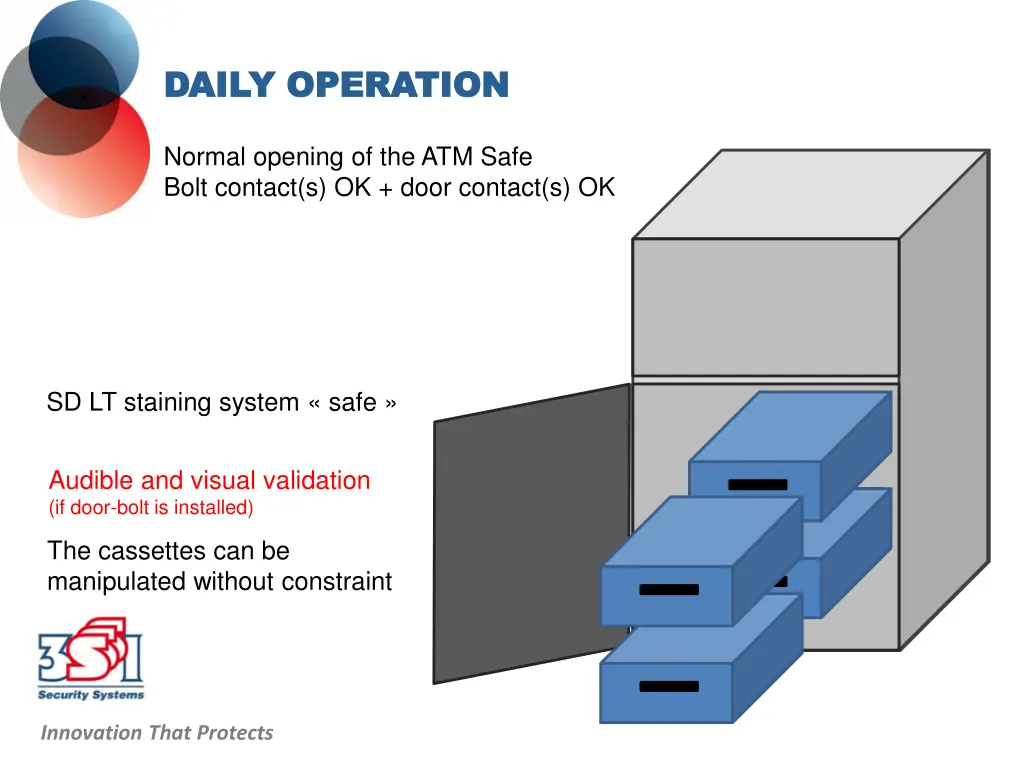 daily operation daily operation