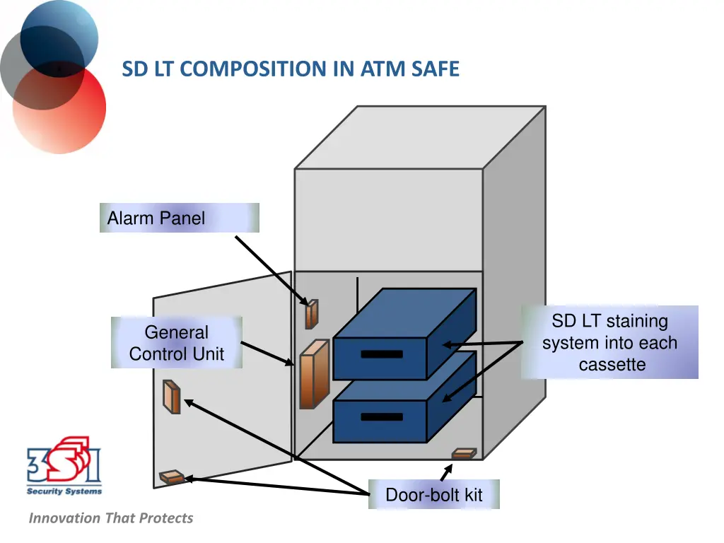 sd lt composition in atm safe