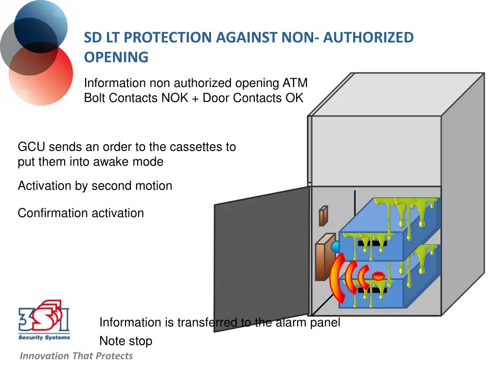 sd lt protection against non authorized opening