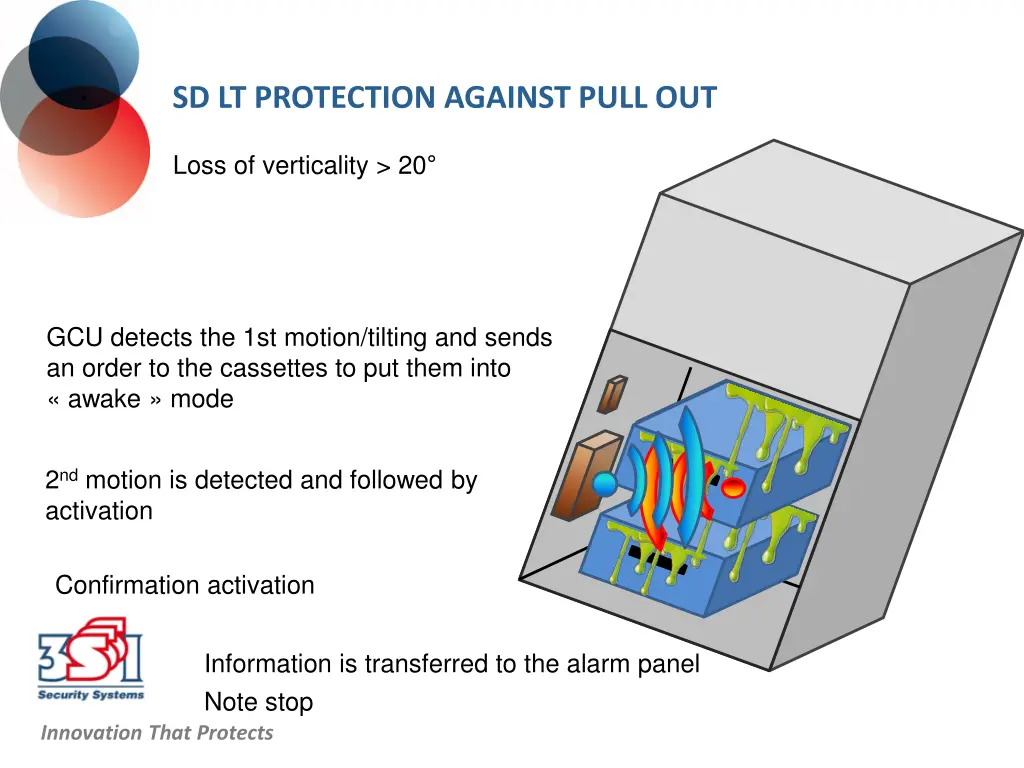 sd lt protection against pull out