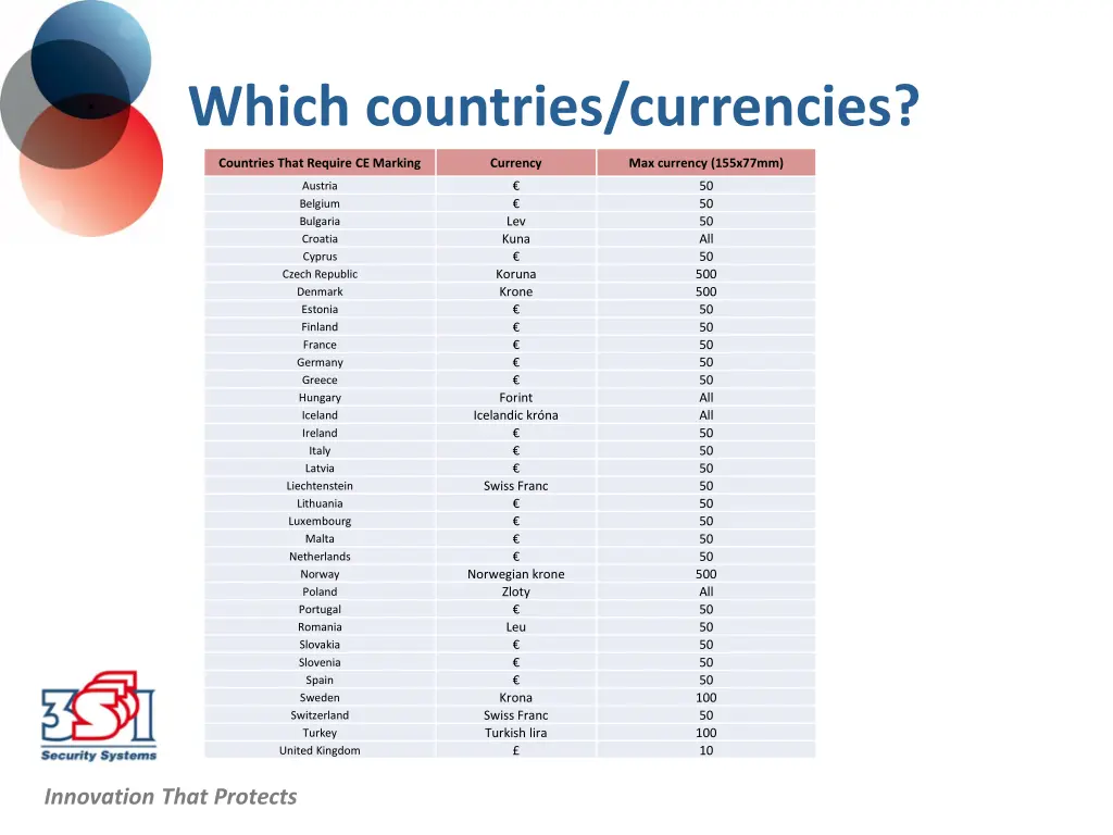 which countries currencies