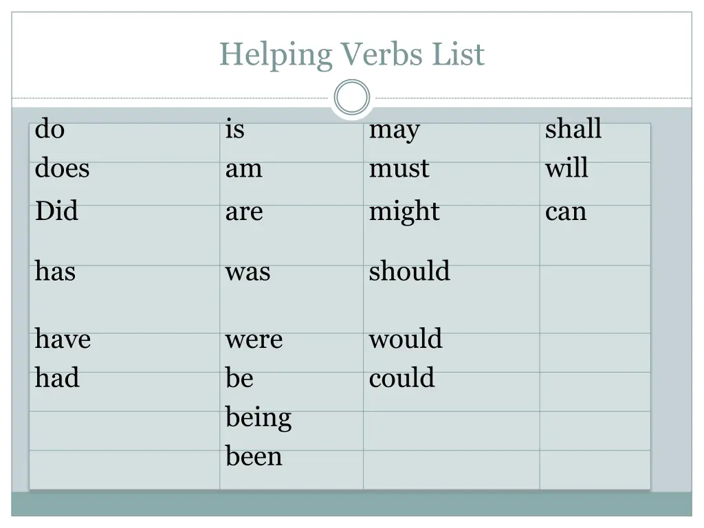 helping verbs list