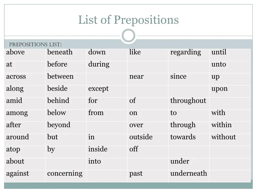 list of prepositions