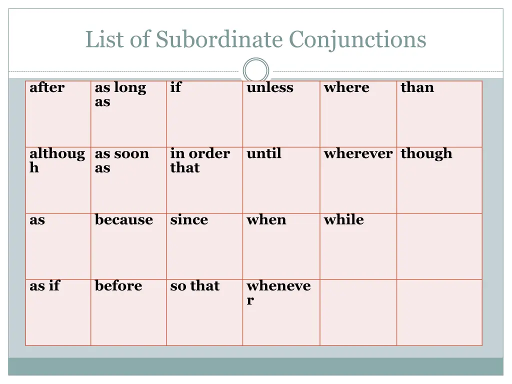 list of subordinate conjunctions