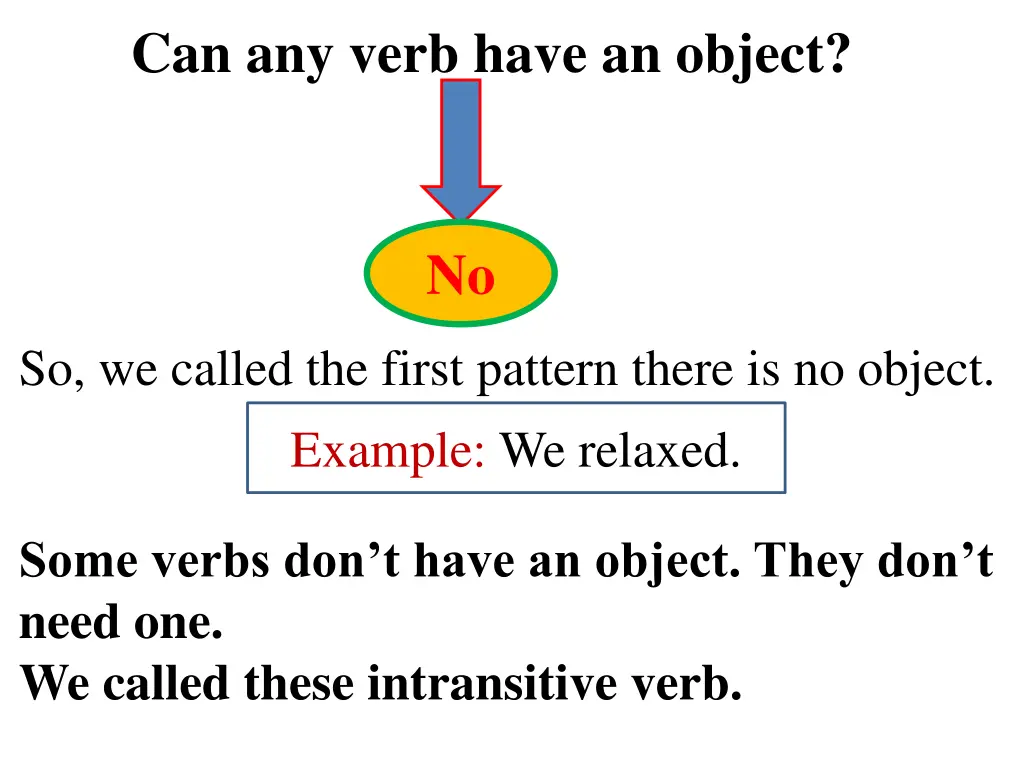 can any verb have an object