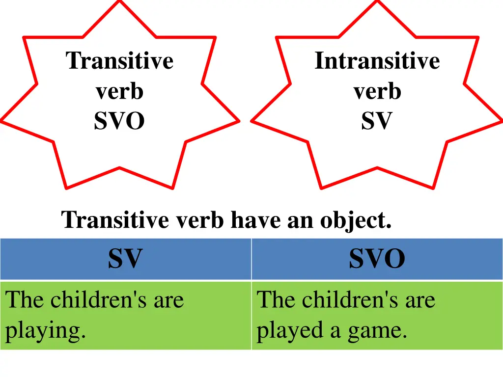 transitive verb svo