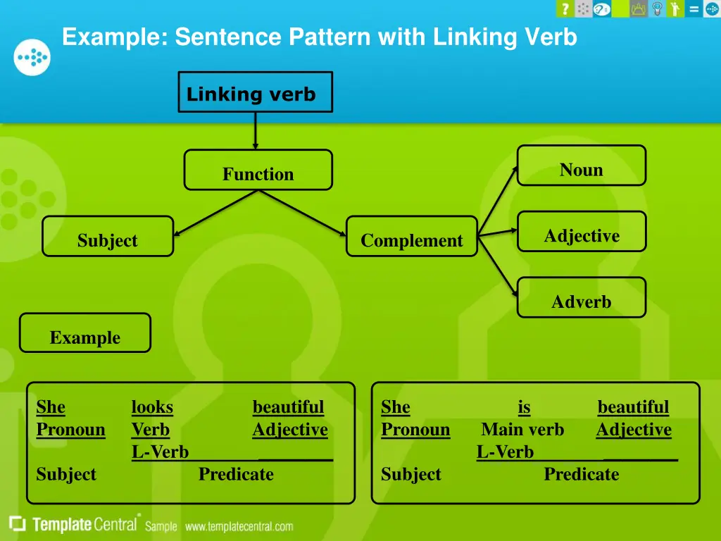 example sentence pattern with linking verb