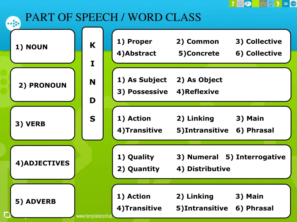 part of speech word class