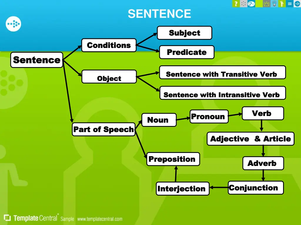 sentence