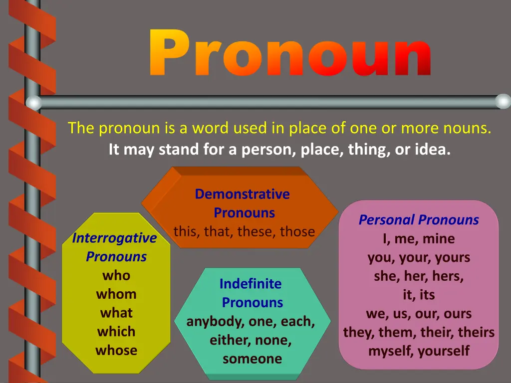 pronoun